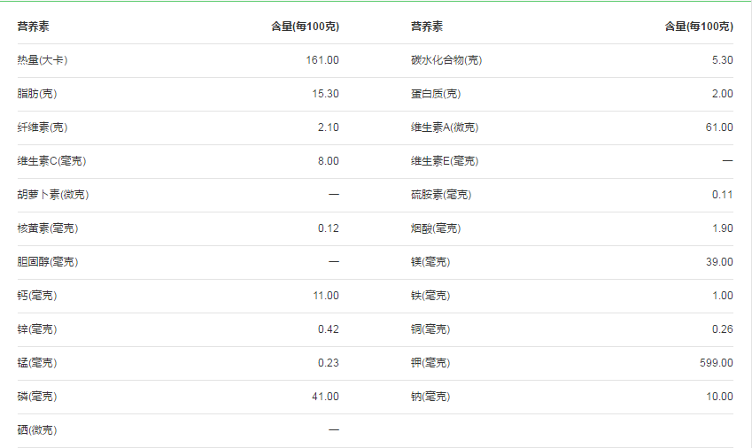 哪些健身餐里常见的食物其营养价值被高估了