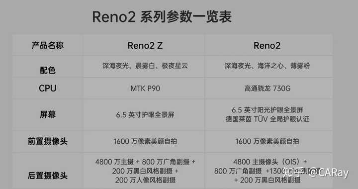 oppo reno2z与oppo reno2有区别吗?
