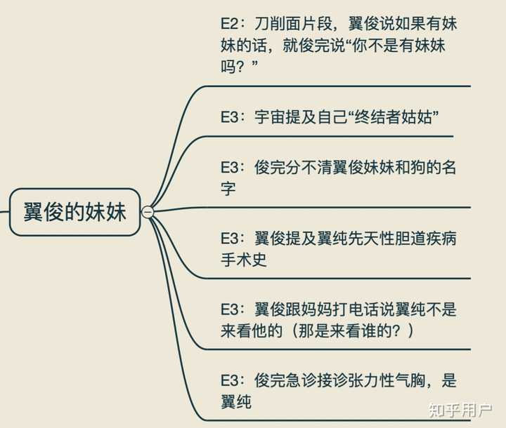 在结局尚未揭晓时您觉得机智的医生生活前面的剧情埋下了哪些伏笔