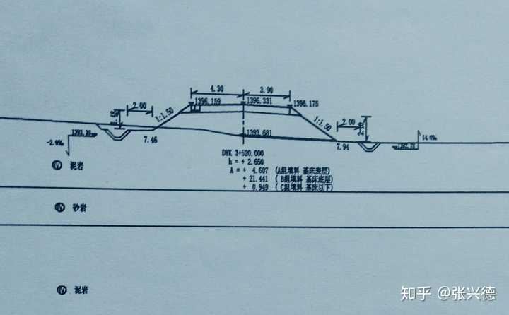 这是一张铁路路基工程断面图请问标注处千分之几是什么意思