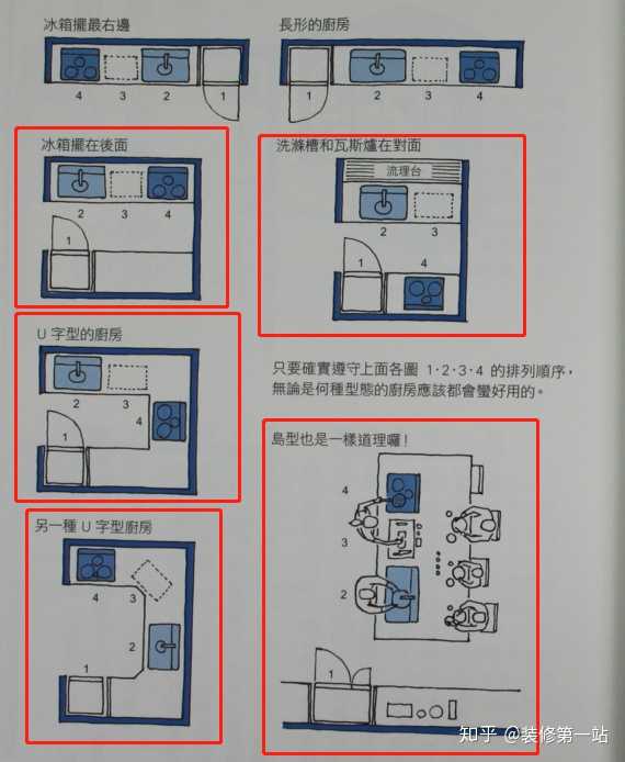 适合中国人的现代厨房是什么样的?