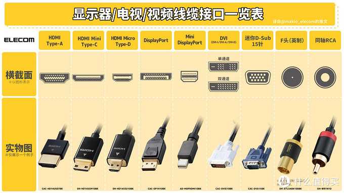 但是随着液晶显示器和数字信号的的普及,vga接口在高分辨率下的支持不