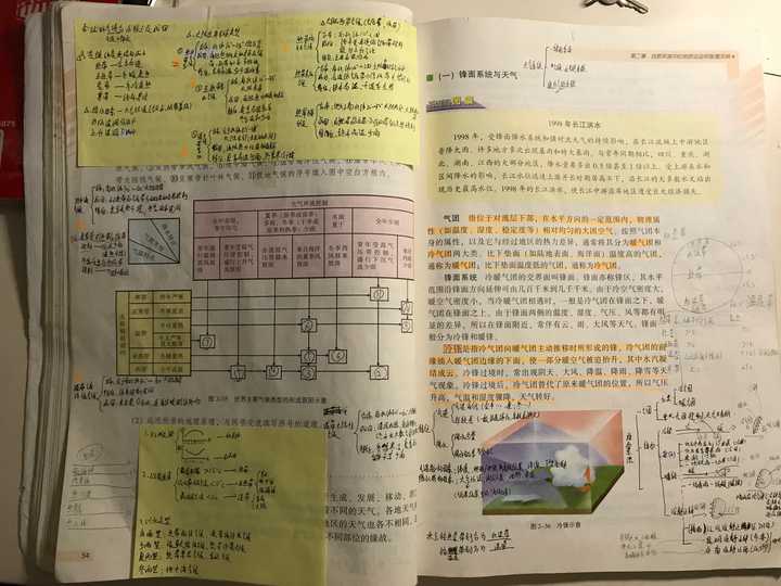 如何做高中地理笔记,节约时间?