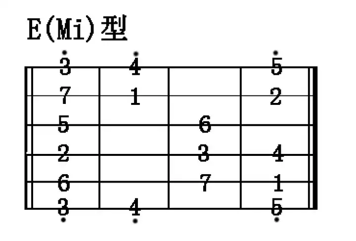 零基础如何自学吉他?