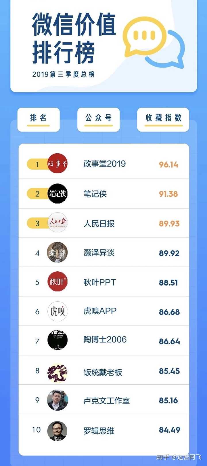 有哪些好的微信公众号值得推荐?