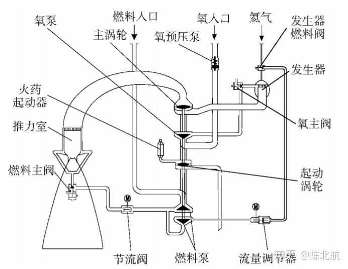 翎客航天回收感觉噱头大于实际啊,这种用酒精的火箭发动机回收成功了