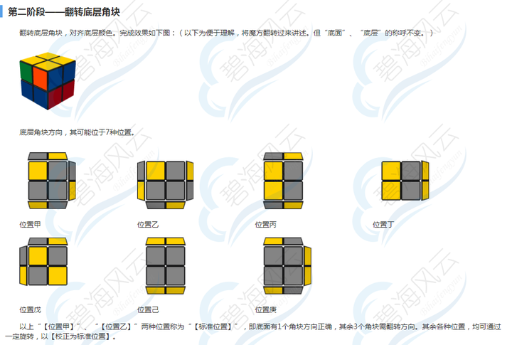 如何拼出二阶魔方?