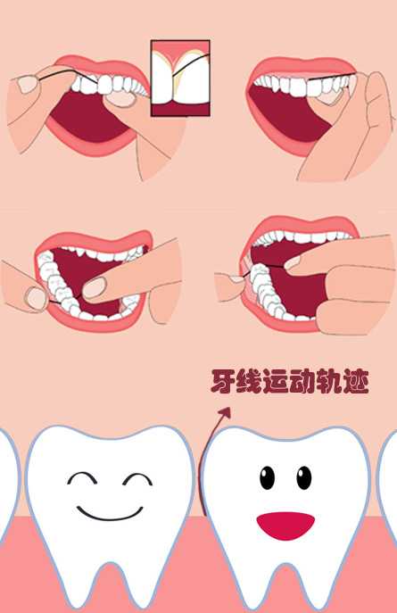 牙线的正确使用方法