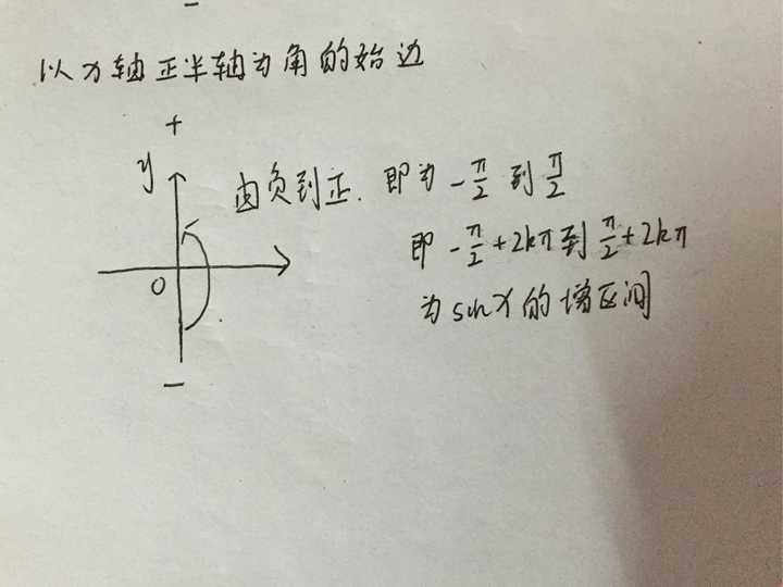 同理,正弦函数的减区间如图