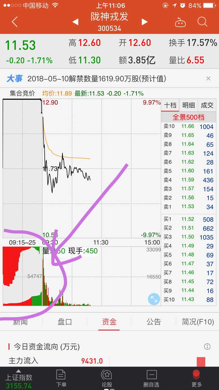 请问,同花顺集合竞价,图像什么意思?