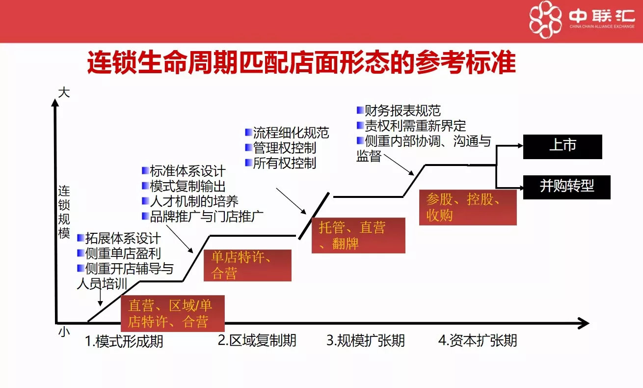 企业生命周期分为哪几个阶段