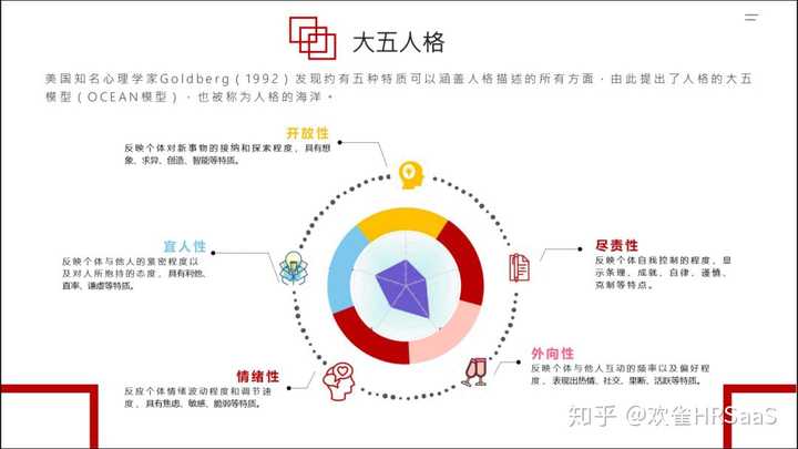 人才甄选的有效性应该从哪几个维度进行评估?