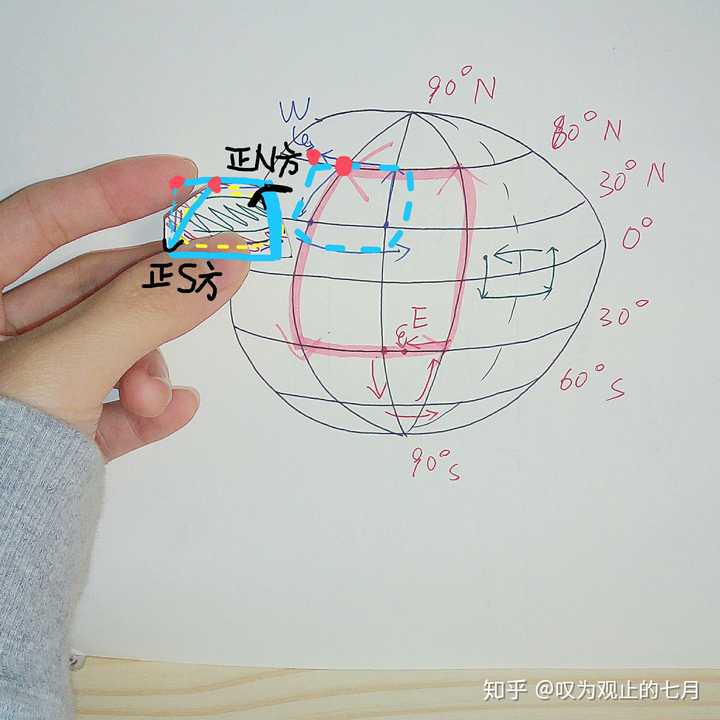 经线指示南北方向,纬线指示东西方向