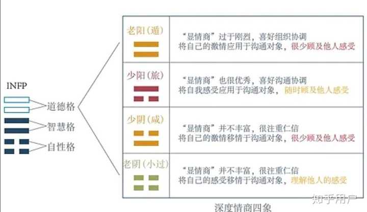 istj是我见过的最能享受当下的类型,作为intj,我经常能从和istj老妈的