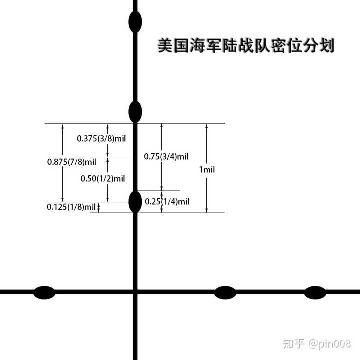 密位复式的瞄准镜如何测距?