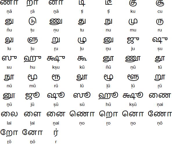 泰米尔语属于达罗毗荼语系(dravidian family)可能和建立印度河文明的