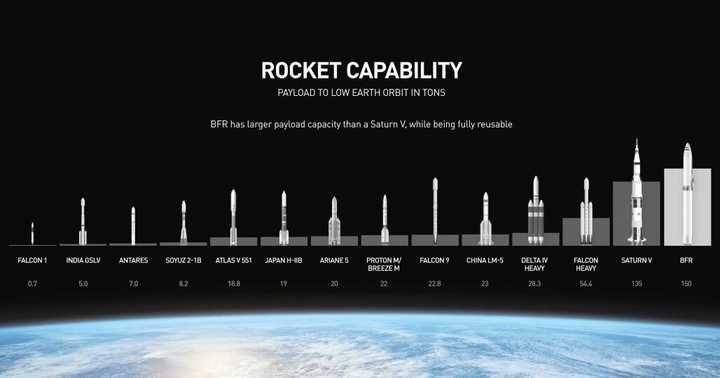 如何看待spacex猎鹰重型火箭在美国时间2月6日发射并且回收成功?