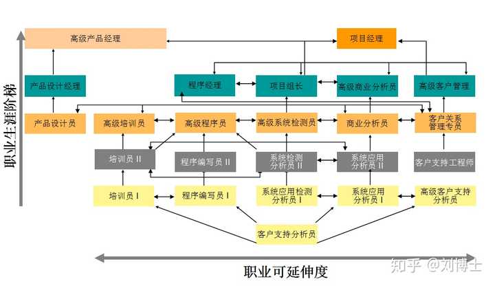 任职资格体系该怎样修炼