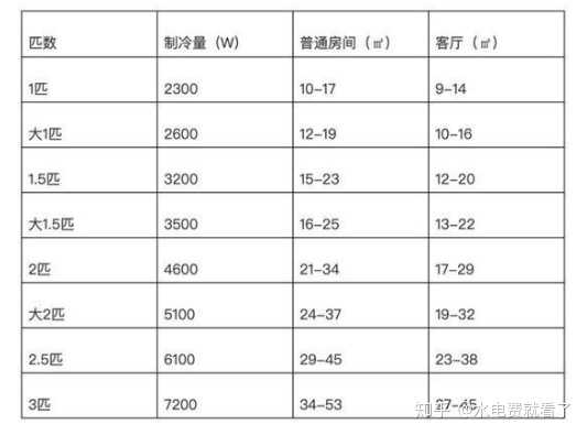 格力机房专用空调 价格_格力空调5匹价格表_格力官网~格力吊扇价格