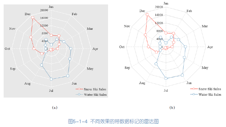 这种五边形的统计/对比图 学名叫什么?