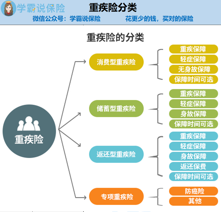 如何买重疾险? - 知乎