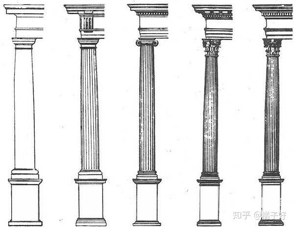 多立克式,爱奥尼克式,科林斯式,罗马式(塔司干式,复合式).