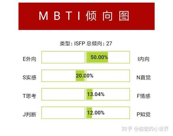 isfp大概是怎样的人 知乎