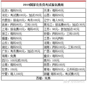 公务员国考考试考务费用是多少?