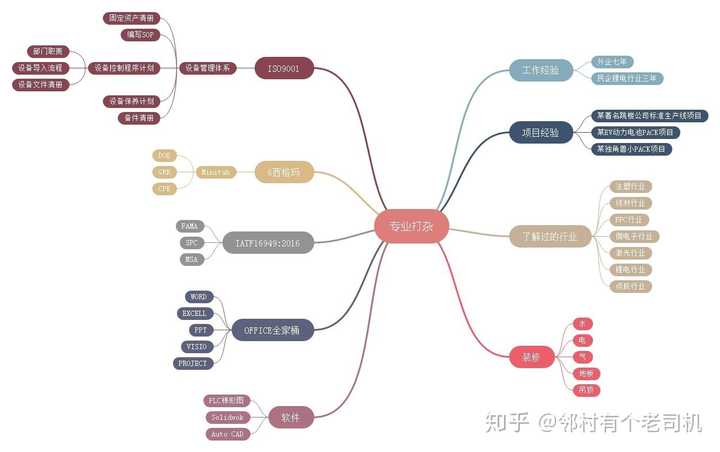 也就是这些,再加上电芯和pack工艺方面的知识就好了