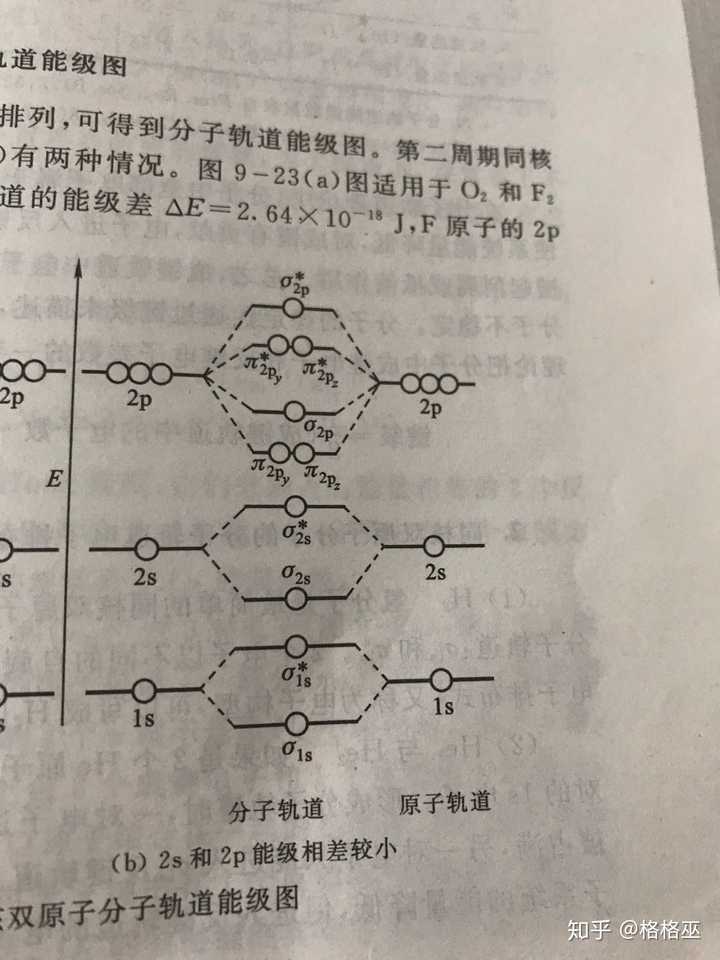 如何用分子轨道理论解释氢气比氮气活泼