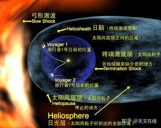 【飞出太阳系边界需要多长的时间?】