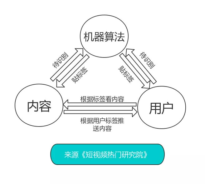 抖动算法_抖动算法原理_抖动算法