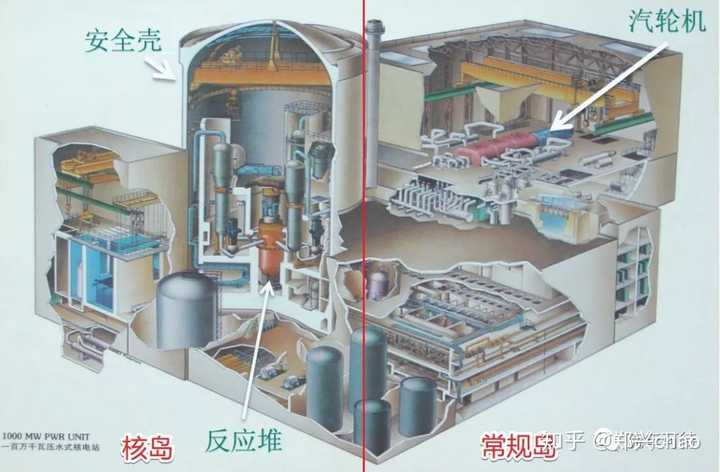 核电站的原理就是烧水吗?