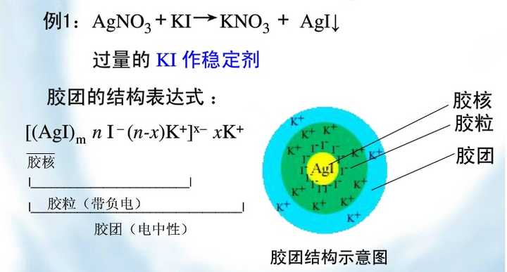 而且带的是静电?而且为什么胶体粒子带电而分散系却显电中性?