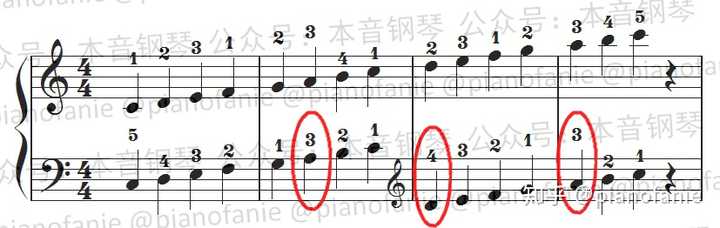c大调音阶的指法就是最基础的指法,右手从1指开始,先弹奏到3指,然后转