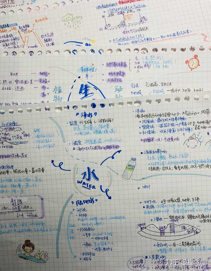 我是按照五要素【生物,水,大气,土壤,岩石】做整合的,发散思维,多思考