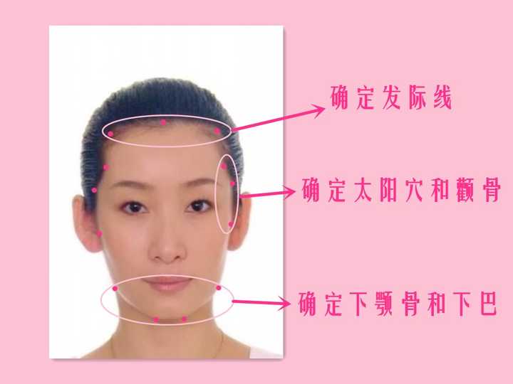 怎样判断一个人的脸型?