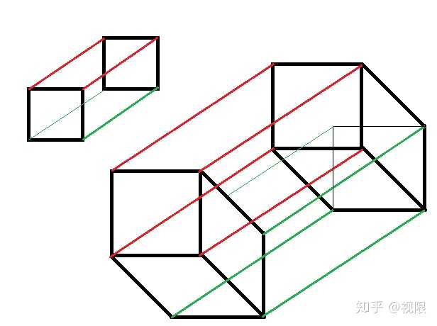 人类如何感受到四维空间?