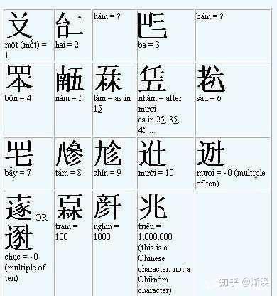 2,利用汉字转化成另一种汉字类型:历史上的契丹族,党项羌族,鲜卑族等