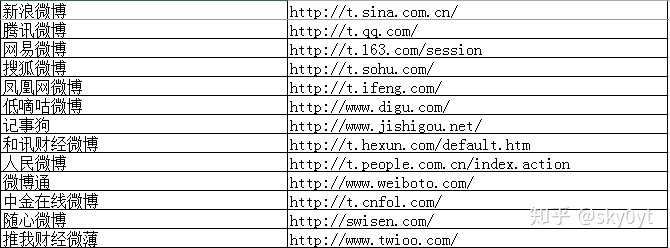 我需要免费发文的网站权重高点的求大佬解答