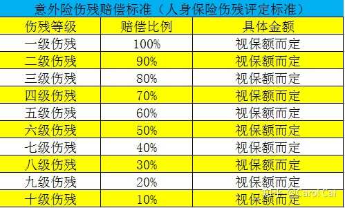 工伤保险的话 工伤十级赔偿标准 1,标准:享受一次性伤残补助金:十级