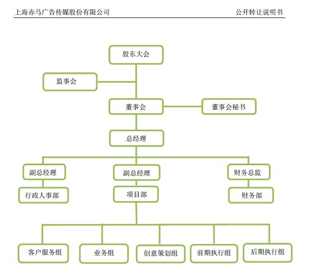 影视制作公司的业务模式是怎么样,组织架构和人员职责