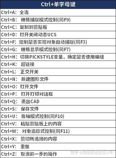 第三部分:常用ctrl,alt快捷键