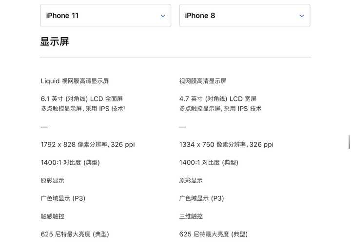 iphone 11屏幕你接受得了吗?