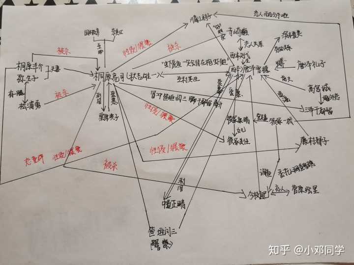 小说《白夜行》人物关系图?