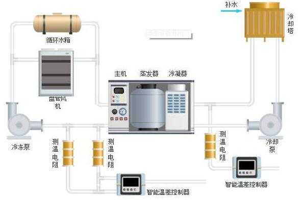 2020的家用水系统中央空调,能否在家装市场中与氟系统