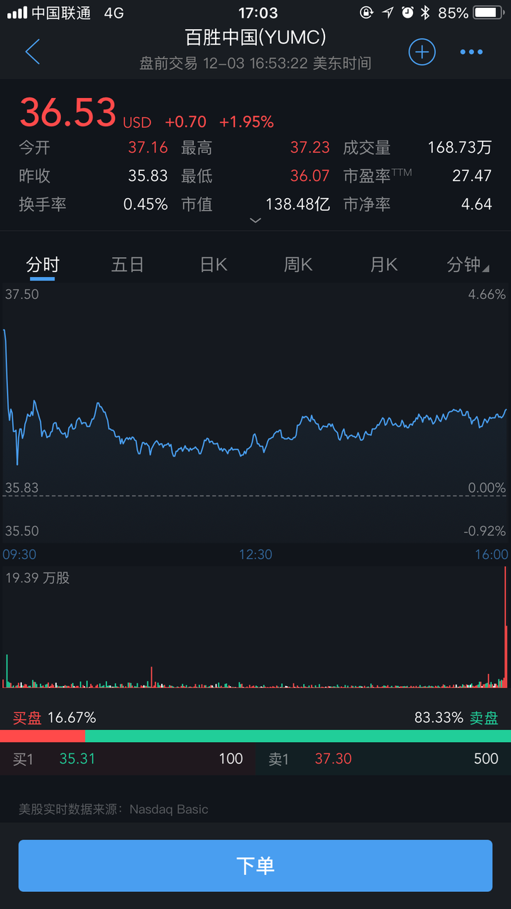 复杂的幕后运营: 大家也可以在图里看到其实有 百胜中国和 百胜餐饮