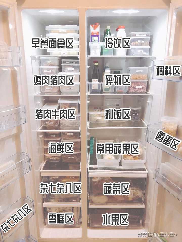 有没有比较好的冰箱收纳方法?