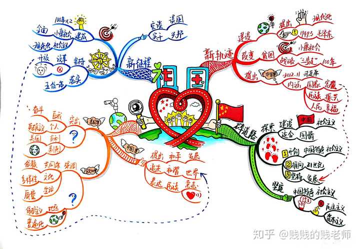 如何做最好思维导图?