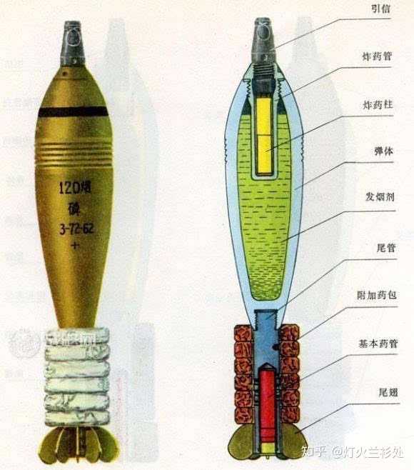 迫击炮炮管有可能打红吗?